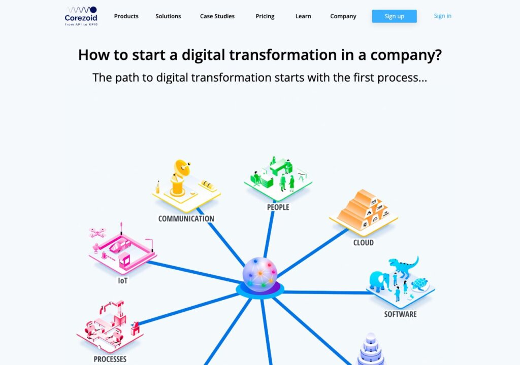 Corezoid — платформа автоматизации процессов